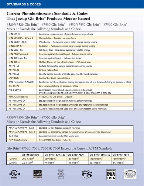 product or service category code (itc/ npcs 4 digit code)|Product and Service Code (PSC) .